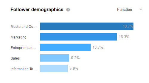 Regardez vos données démographiques LinkedIn pour voir si vous attirez votre public cible.