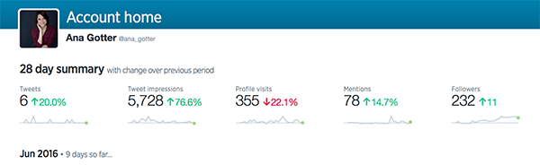 twitter statistiques statistiques