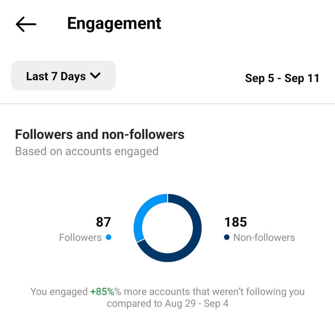 comment-évaluer-instagram-reels-engagement-insights-comptes-engagés-engagement-métriques-exemple-9