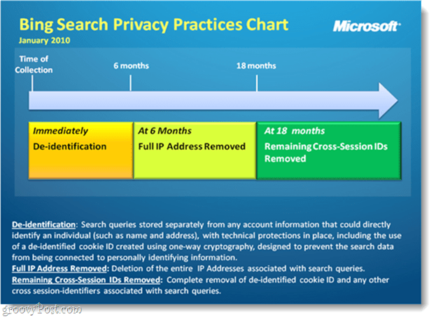 Charte de confidentialité de Bing Search