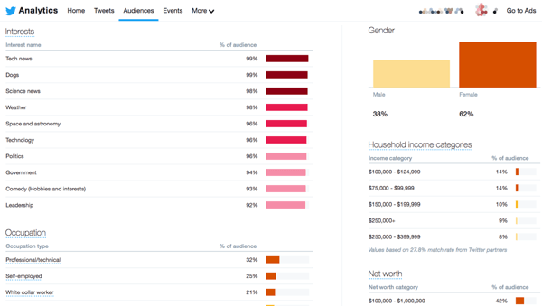 Les données d'audience se trouvent dans vos informations et analyses sur les réseaux sociaux.