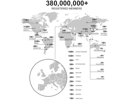 Statistiques LinkedIn