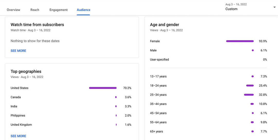 comment-voir-youtube-shorts-audience-analytics-données-emplacement-âge-sexe-langue-statistiques-exemple-13
