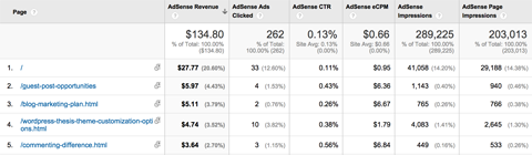 rapport sur les pages Google Analytics AdSense