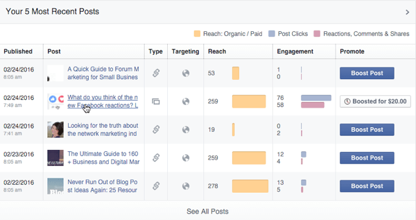 réactions facebook post engagement dans les insights
