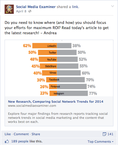 publication facebook avec plus de 20% de texte