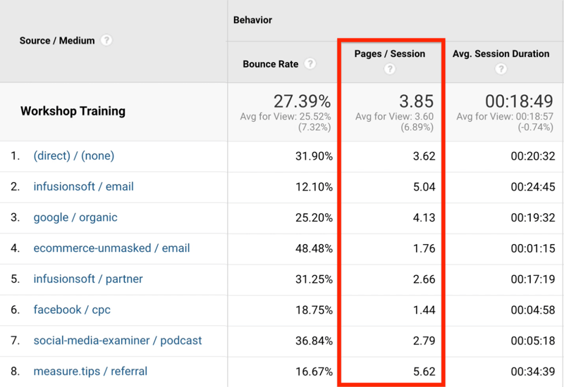 Comment analyser l'engagement des visiteurs du site avec les rapports Google Analytics: Social Media Examiner