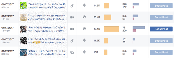 Facebook Insights montre quel type de publications les valeurs de votre communauté.