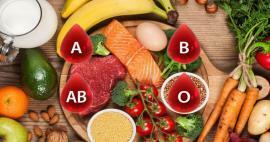 Qu'est-ce que le régime des groupes sanguins? Liste nutritionnelle selon le groupe sanguin 0 Rh positif