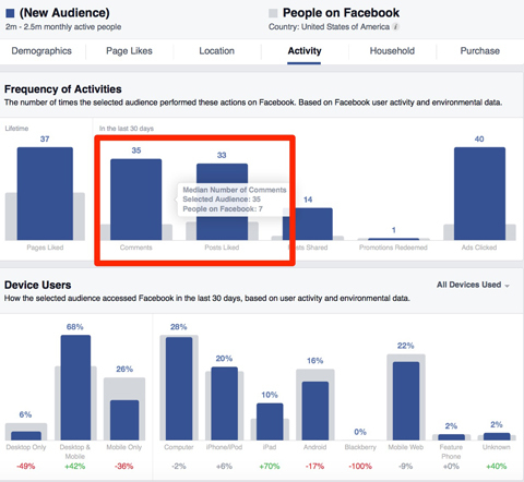 facebook fréquence des activités insights