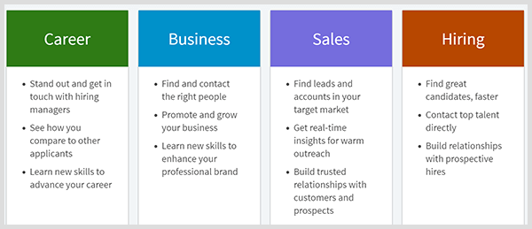 LinkedIn premium comprend des plans de carrière, d'affaires, de vente ou d'embauche.