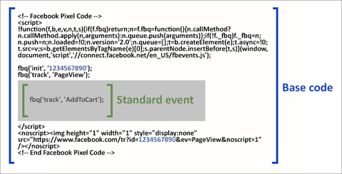 Code de l'événement standard du code pixel facebook