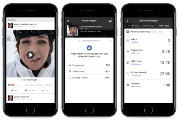 Facebook a partagé un certain nombre de nouveaux outils et améliorations qui donneront aux éditeurs plus de contrôle, de personnalisation et de flexibilité sur leurs diffusions.