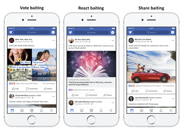 Facebook rétrogradera les publications qui utilisent un appât d'engagement pour stimuler l'engagement et obtenir une plus grande portée.