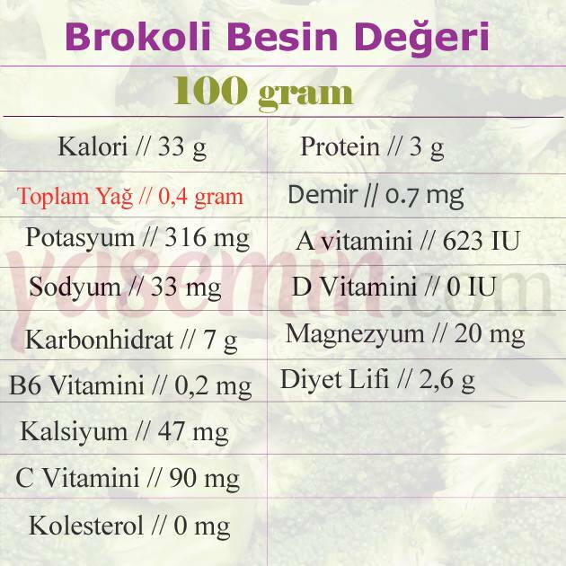 valeur nutritive du brocoli