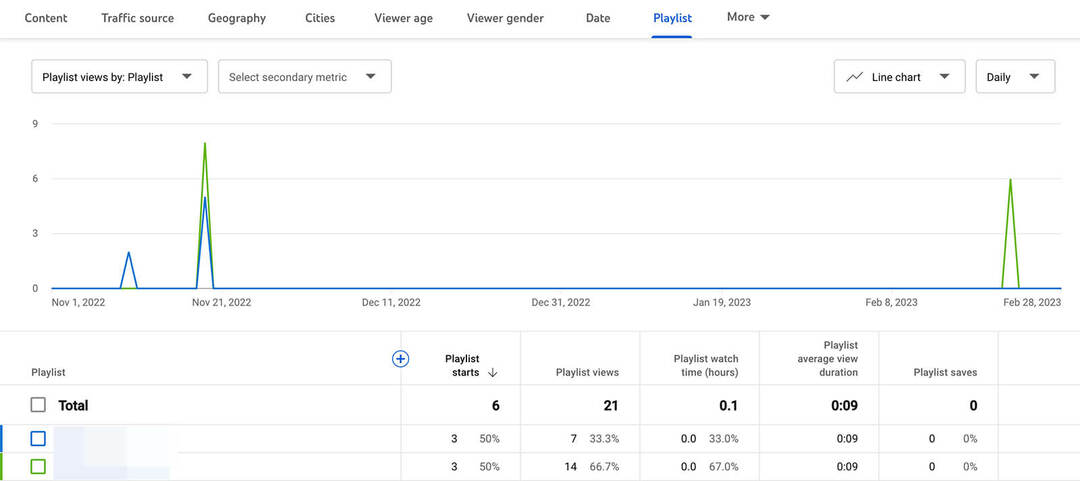 analyser-youtube-playlist-performance-review-view-analytics-19