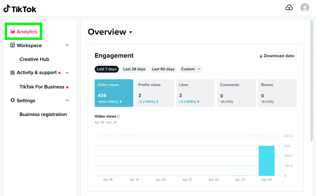 image de l'écran de présentation de TikTok Analytics