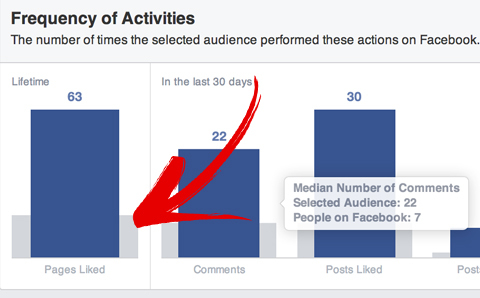 comparaison d'audience facebook