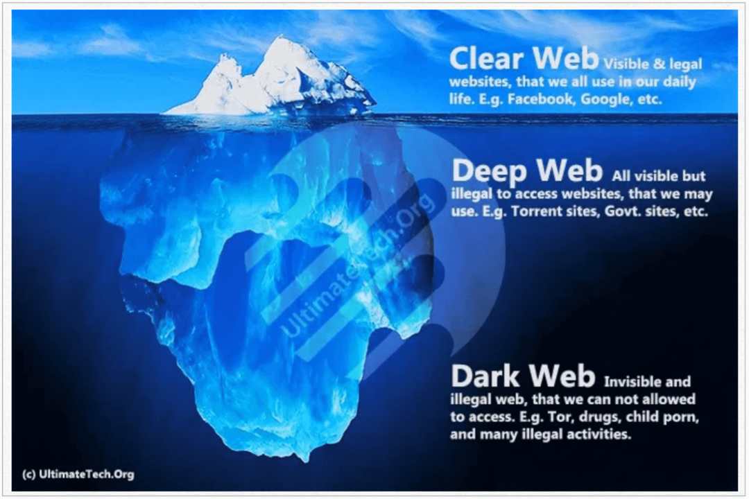 Qu'est-ce que Clear Web?
