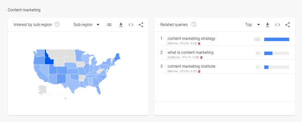 Statistiques de volume de recherche Google Trends à l'étape 2 de la recherche YouTube.