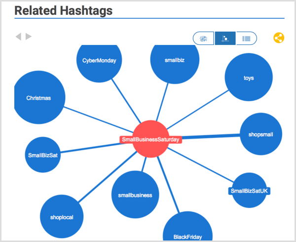 Recherche de hashtag Hashtagify
