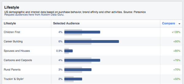 facebook audience insights lifestyle