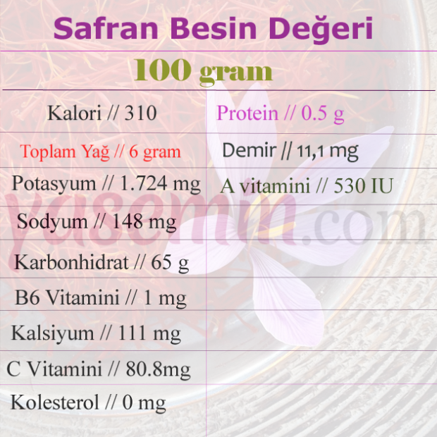 valeur nutritionnelle du safran