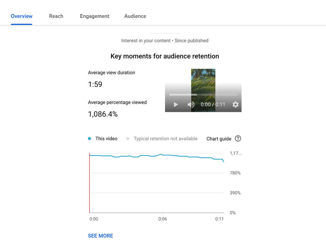 comment-voir-les-top-youtube-shorts-analytics-audience-retention-data-benchmarks-overview-example-7