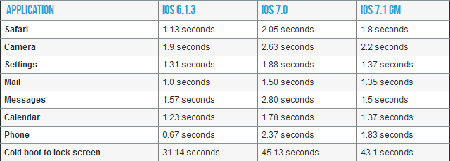 Apple lance une série de mises à jour pour iOS 7, iOS 6 et Apple TV