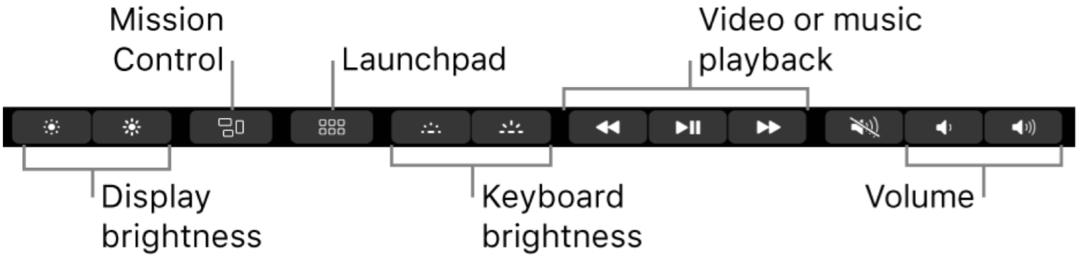 Comment configurer la barre tactile du MacBook Pro
