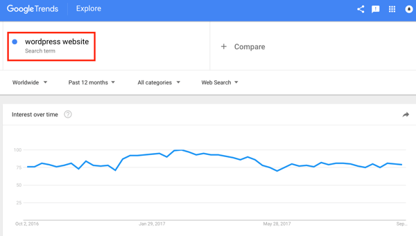 Les résultats de Google Trends révèlent que ce mot clé est à la mode depuis 12 mois, ce qui signifie que les gens recherchent constamment du contenu qui y est associé.