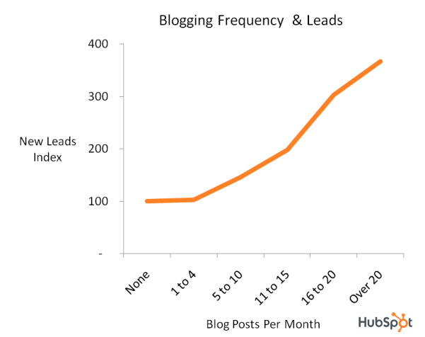 blogging conduit