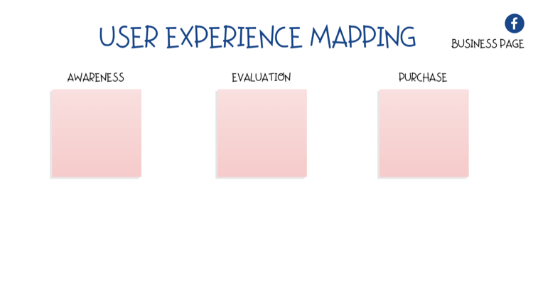 diagramme pour la cartographie de l'expérience utilisateur (UX) sur la page Facebook