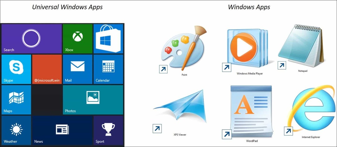 Conseil Windows 10: Comprendre les applications et les menus universels