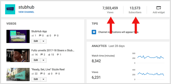 YouTube Analytics calcule le ratio abonnés / vues