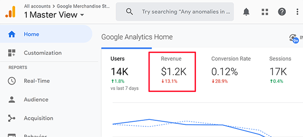Astuce sur les revenus de l'écran d'accueil de Google Analytics