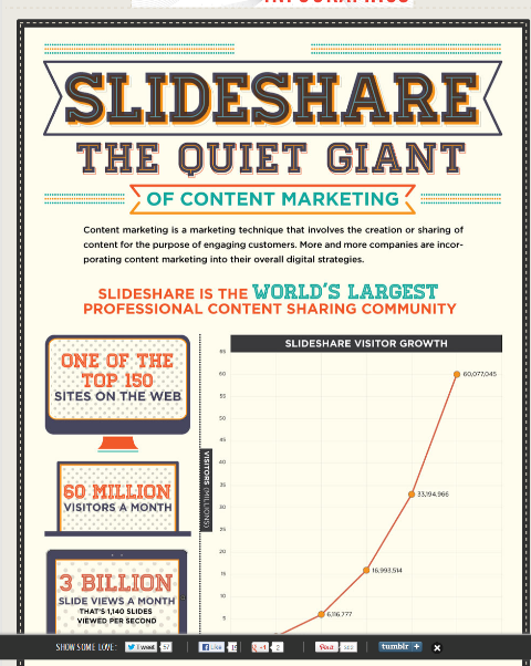 infographie SlideShare
