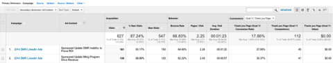 performances des annonces dans Google Analytics