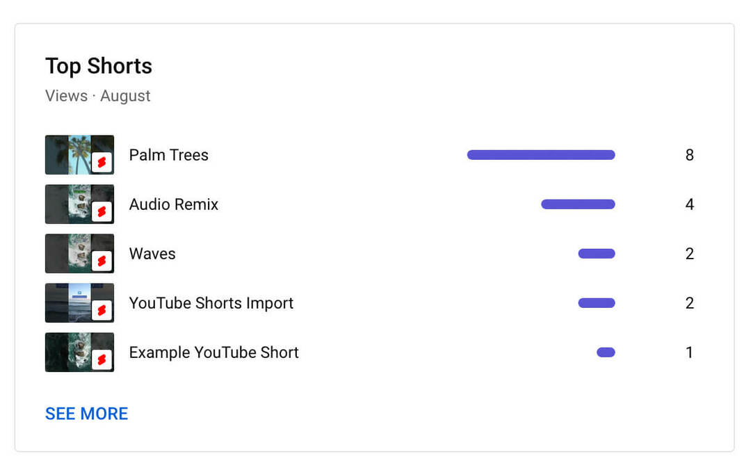 comment-utiliser-youtube-studio-channel-level-content-analytics-shorts-metrics-top-five-shorts-example-12