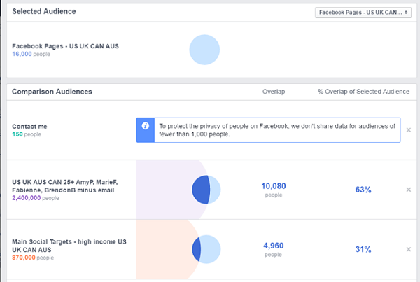 Comparaison des publicités Facebook entre la page Facebook et d'autres audiences enregistrées