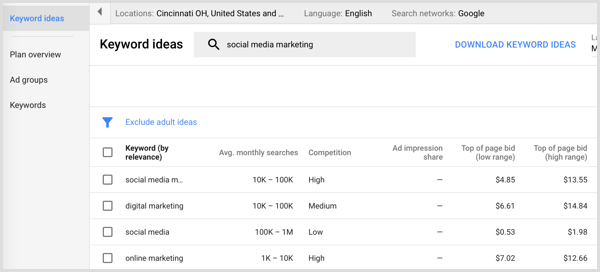 Résultats de recherche de l'outil de planification des mots clés Google AdWords