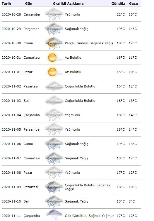 Avertissement de fortes précipitations de la météorologie! Quel temps fera-t-il à Istanbul le 28 octobre?