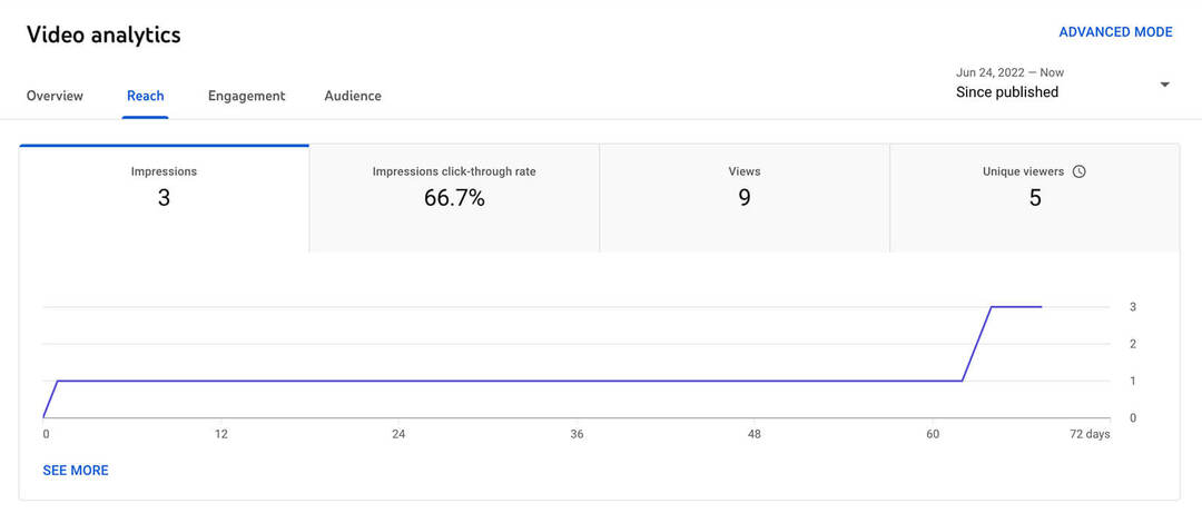 comment-voir-youtube-shorts-reach-analytics-tab-click-through-rate-viewer-metrics-video-example-8