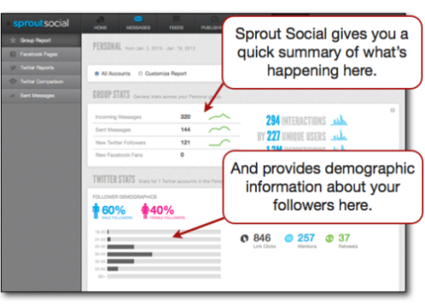 Résumé démographique de Sprout Social