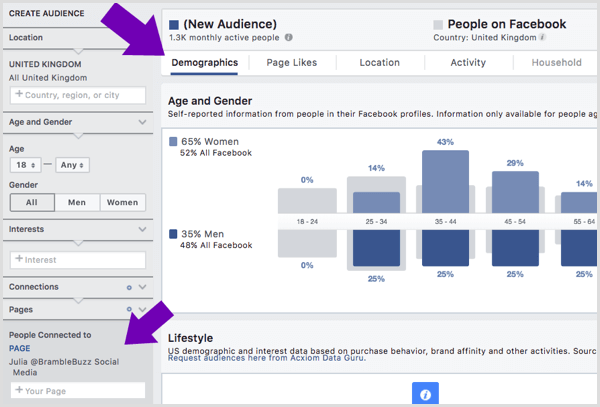 Affichez les détails démographiques du public qui aime une page Facebook spécifique.