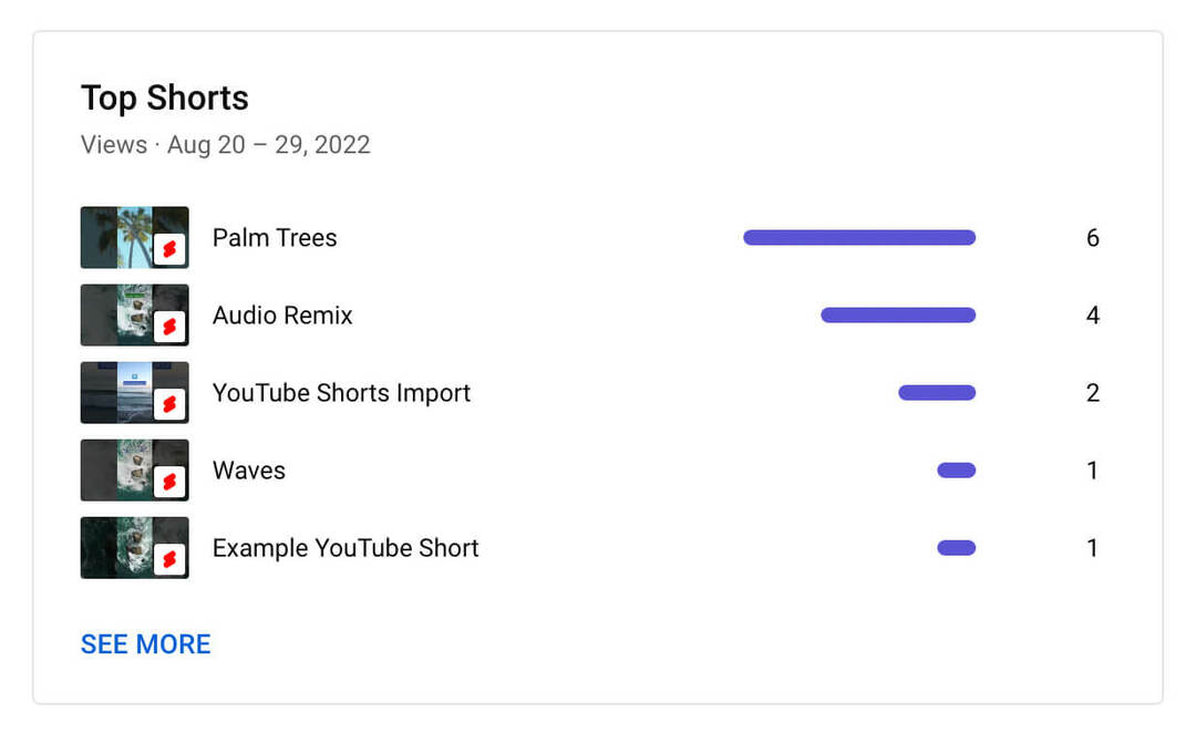 comment-voir-le-top-youtube-shorts-analytics-content-tab-metrics-views-example-5