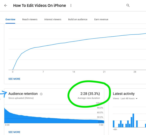 Comment utiliser une série de vidéos pour développer votre chaîne YouTube, exemple de graphique de fidélisation de l'audience pour une vidéo YouTube
