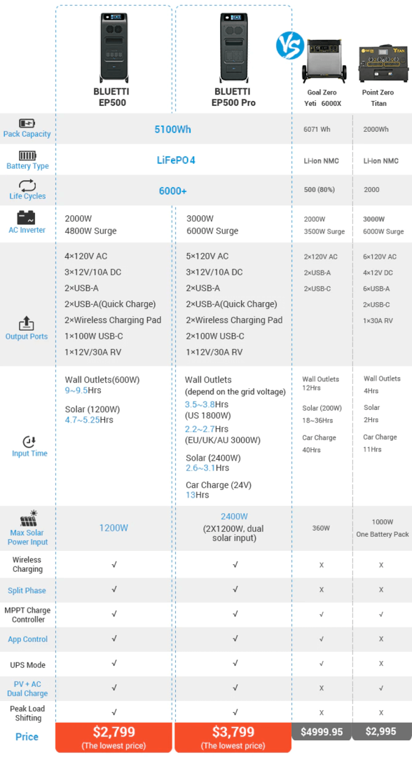 Résumé EP500 / Pro