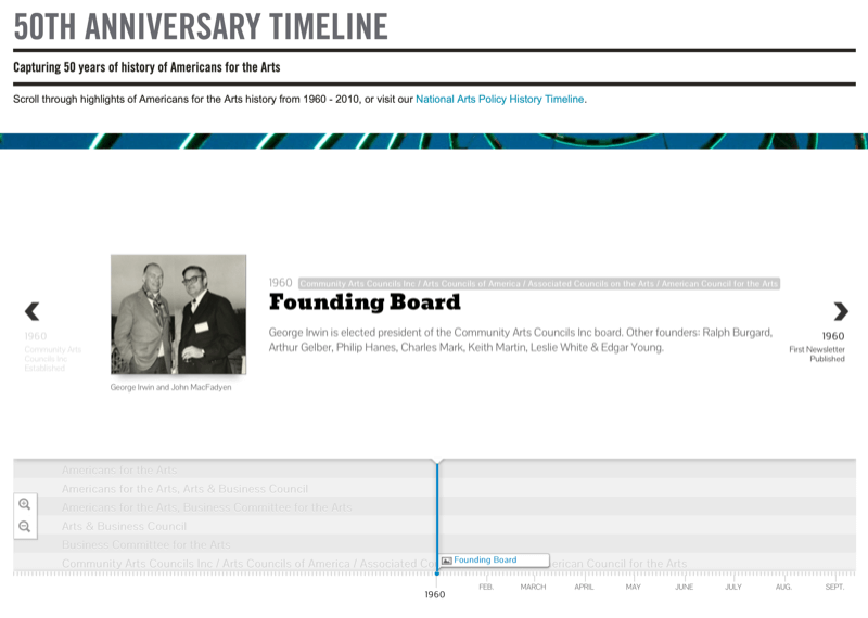Exemple de capture d'écran de la chronologie du 50e anniversaire de la dotation nationale pour les arts montrant une chronologie interactive et une entrée pour le conseil fondateur en 1960