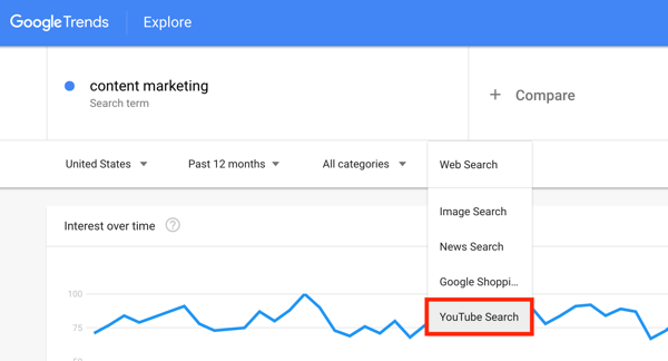 Statistiques de recherche Google Trends à l'étape 1 de la recherche YouTube.